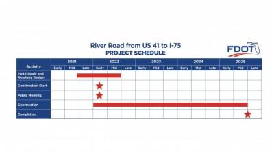 River Road Timeline