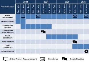 Project Schedule: 450334-1 SR 70 from CR 721 S to CR 599/128th Ave