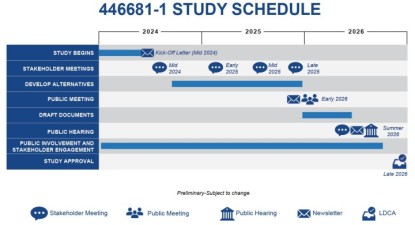 Barrier Island Study Schedule