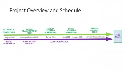 Project Schedule