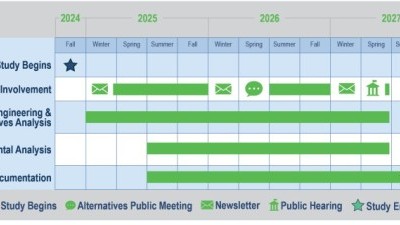 Project Schedule