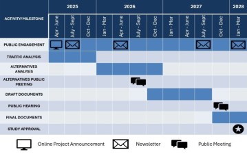 Project Schedule September 2025