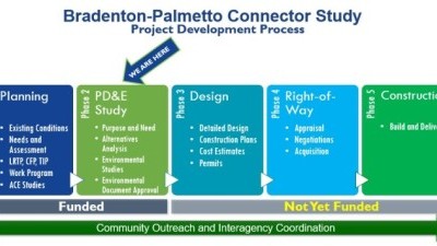 Transportation Development Process